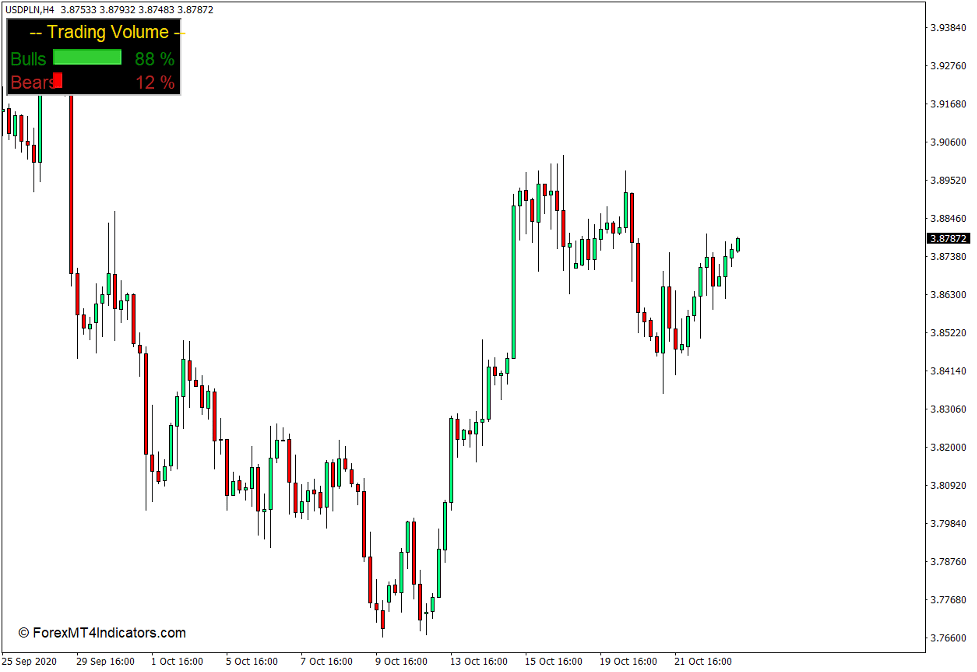 Trading Volume Indicator For Mt4 Forexmt4indicators Com - Premium Ocean Background Gallery - Ultra HD