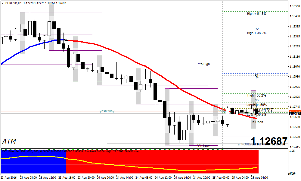 Phase Zone Forex Breakout Strategy - Download Amazing Sunset Pattern | Ultra HD