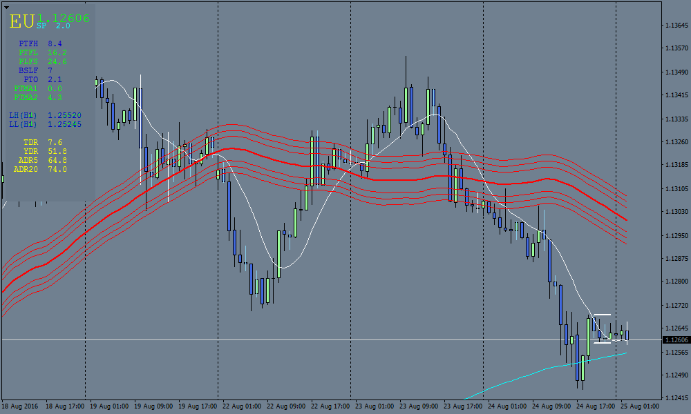 Range Breakout Forex Strategy - Mobile Minimal Pictures for Desktop