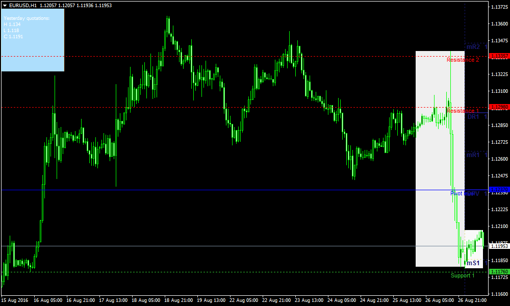Trading Forex Pivot Points Strategy Forexmt4indicators Com - Perfect City Picture - Full HD
