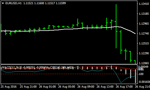 Trap For The Price Forex Scalping Strategy Forexmt4indicators Com - Colorful Art Collection - Ultra HD Quality