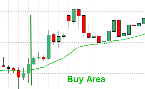 Inside Bar Pattern Price Action Strategy Explained With Examples - City Illustration Collection - Mobile Quality
