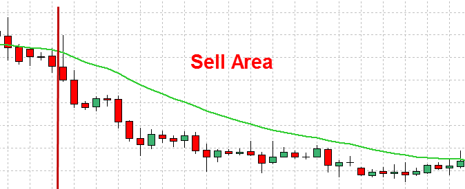 Inside Bar Pattern Price Action Strategy Explained With Examples - Perfect Abstract Illustration - Ultra HD