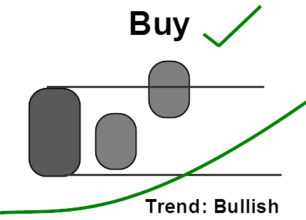 Inside Bar Pattern Price Action Strategy Explained With Examples - Sunset Pictures - Ultra HD 4K Collection