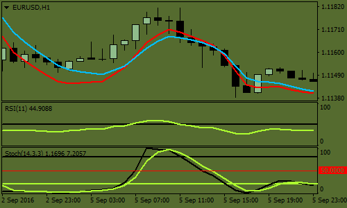 10 Simple Forex Scalping Strategies Using 200 Ema Crossover - Gorgeous Retina Landscape Designs | Free Download