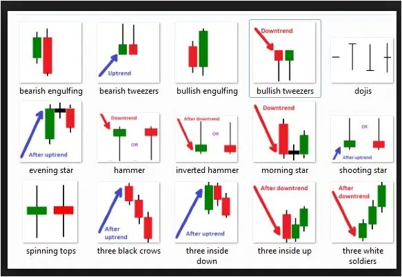 Forex Patterns How To Read Trade Forex Candlestick Patterns - High Resolution Nature Images for Desktop