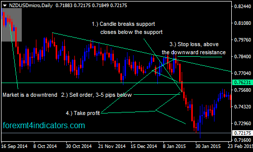 Descending Triangle Pattern Swing Trading System - Best Landscape Backgrounds in Full HD