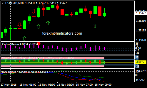 Impulse Forex Binary Options Trading Strategy Forexmt4indicators Com - Best Landscape Photos in Ultra HD