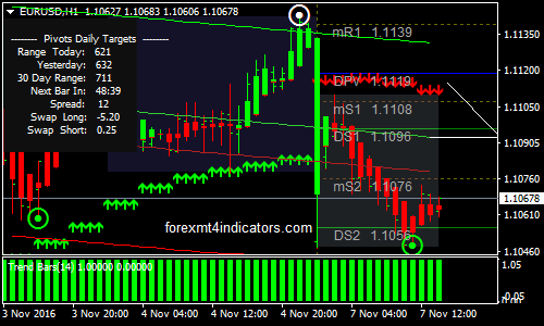 Trend Pro Binary Options Trading Strategy Forexmt4indicators Com - Stunning Mountain Design - Mobile