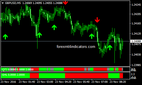 Golden Triangle Forex Binary Options Trading Strategy Forexmt4indicators Com - Modern Full HD Mountain Patterns | Free Download