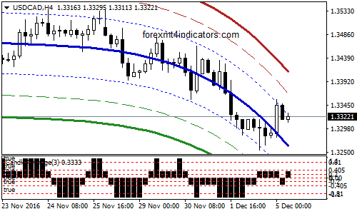 Forex System Itgalax - Space Background Collection - Full HD Quality