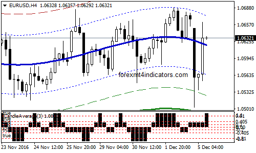 Infinity Forex Trading System Forexmt4indicators Com - Download Professional Abstract Illustration | Ultra HD