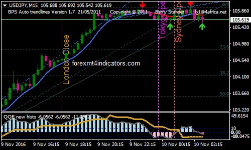 Trend Wave Binary Options Trading Strategy Forexmt4indicators Com - Ocean Illustration Collection - Ultra HD Quality