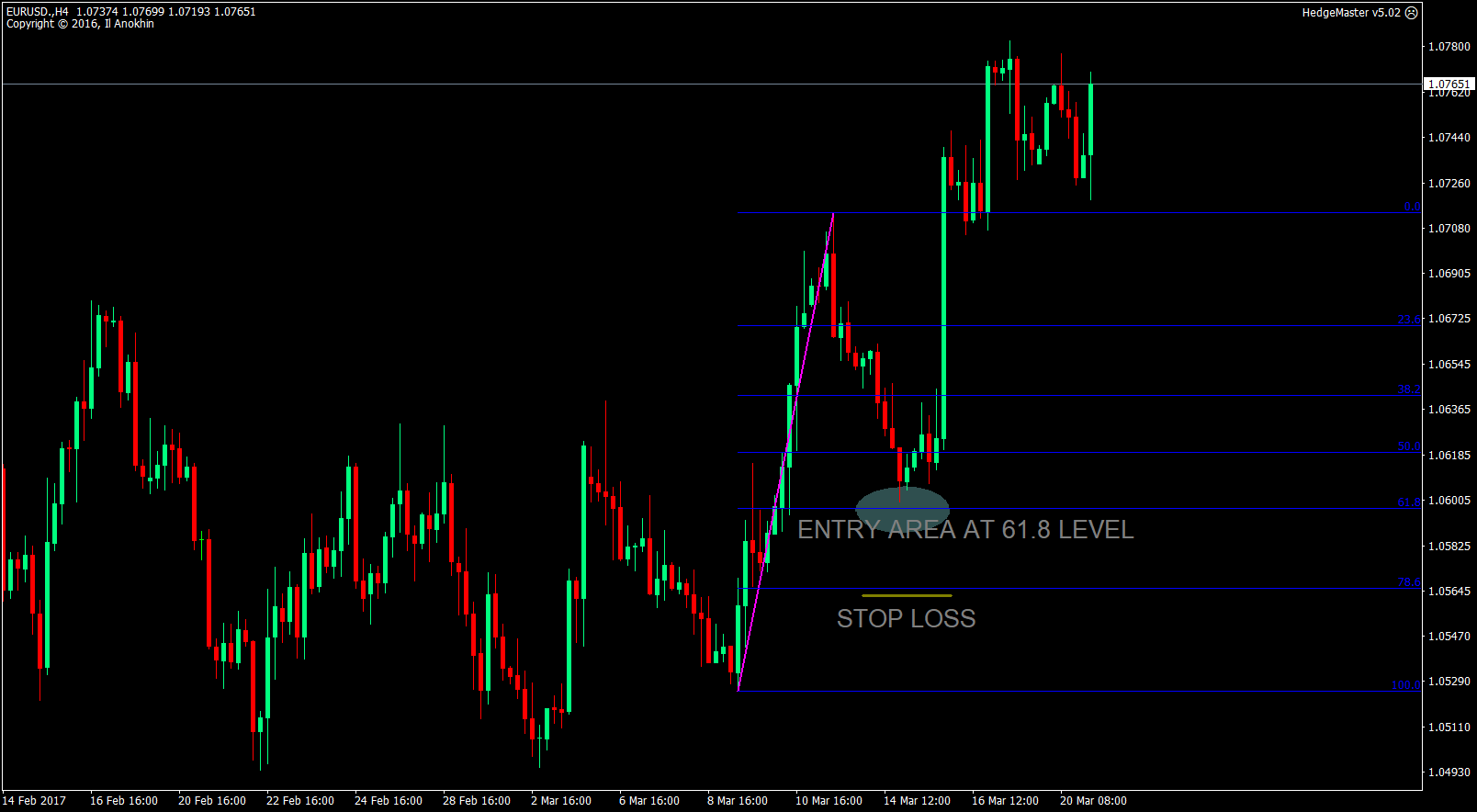 Autofibo Metatrader 4 Indicator - Best Minimal Images in Desktop