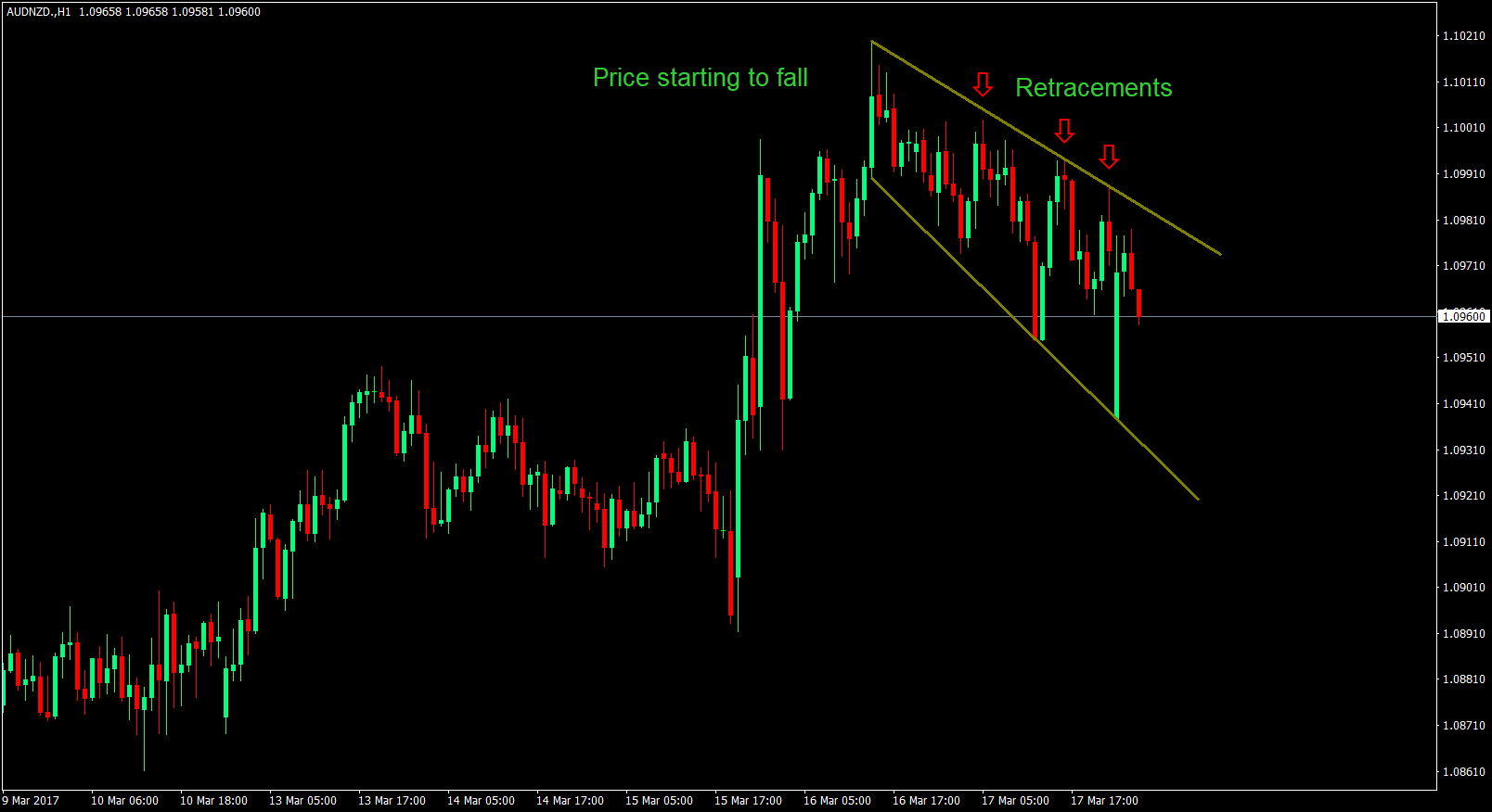 Fibonacci Trading Strategy Learn Simpleswap - 8K Minimal Designs for Desktop