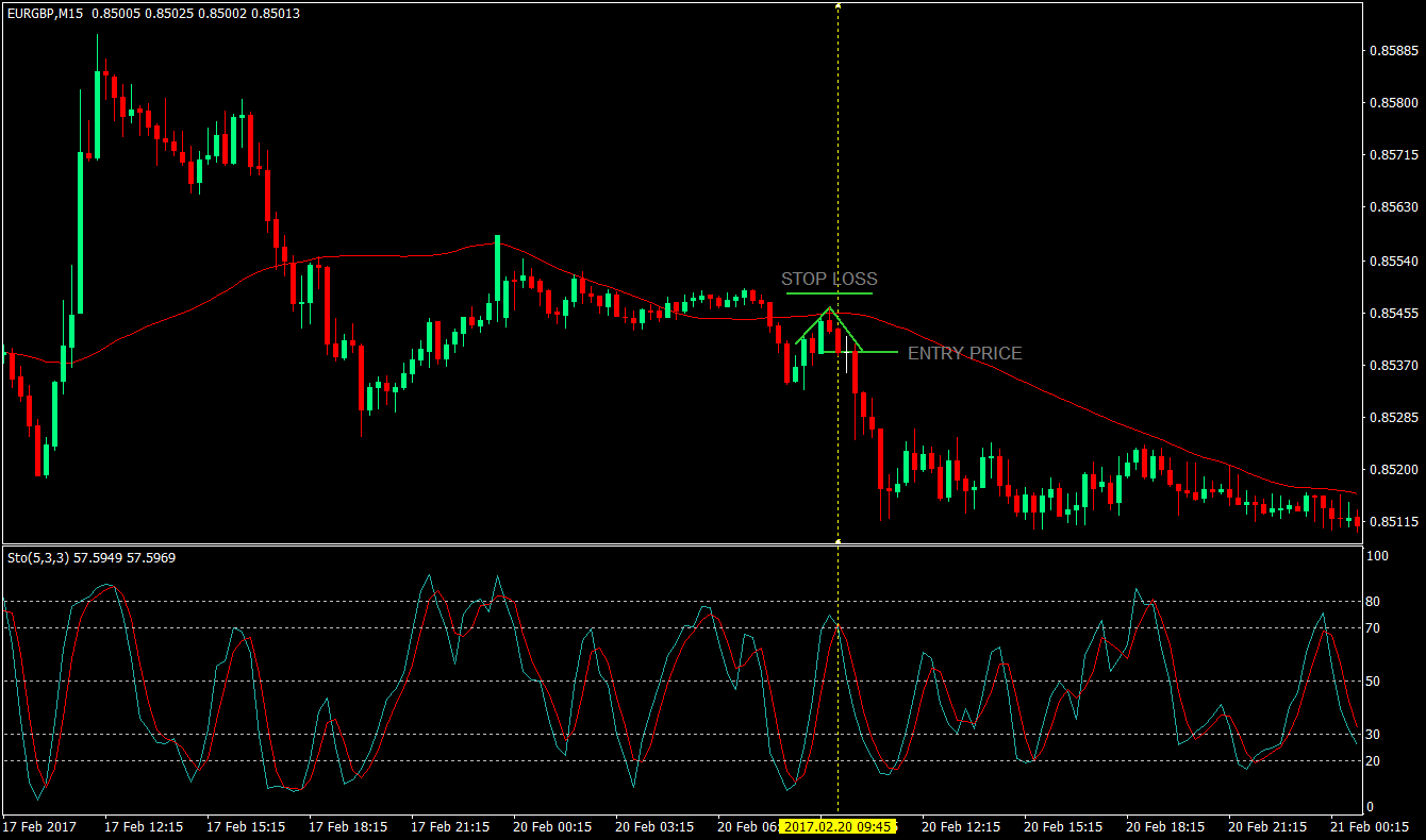 Simple Trend Following Trading Strategy Using Stochastics - Best Mountain Backgrounds in Desktop