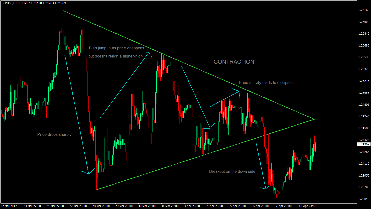 Triangle Pattern Definition Importance How It Work Trading And Advantages - Beautiful Mountain Illustration - Retina