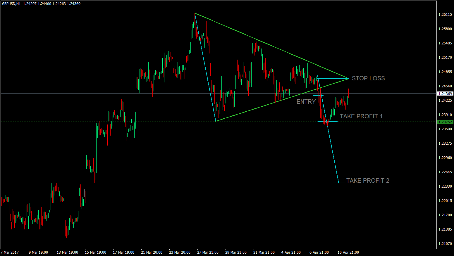 Contracting Triangle Pattern Forex Trading - 4K Light Wallpapers for Desktop