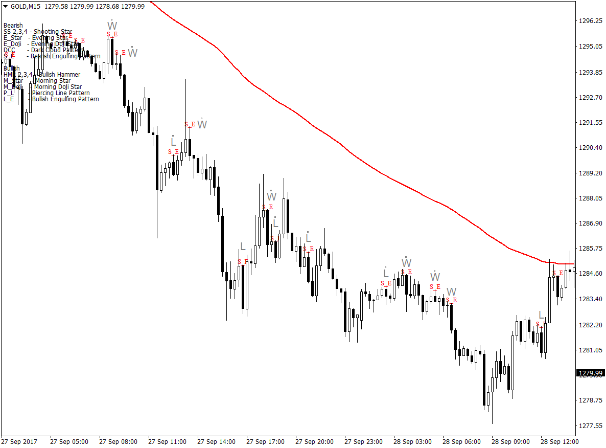 The Engulfing Pattern Forex Strategy Forexmt4indicators Com - Premium Geometric Pattern Gallery - 8K