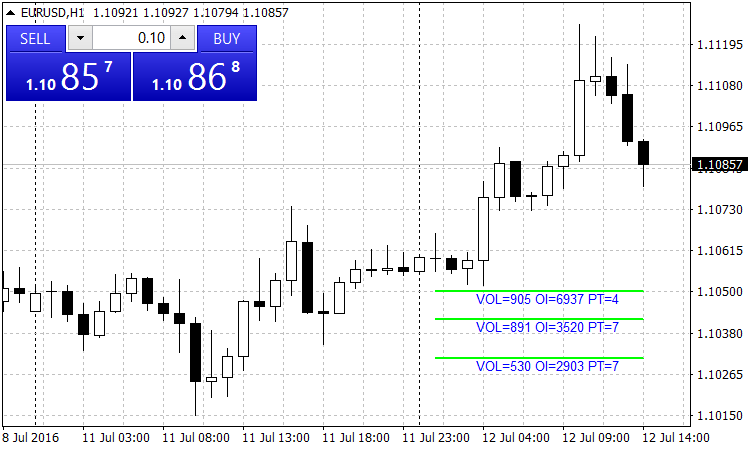 Ask Bid Spread Mt4 Indicator 4xone - Beautiful Gradient Illustration - Full HD