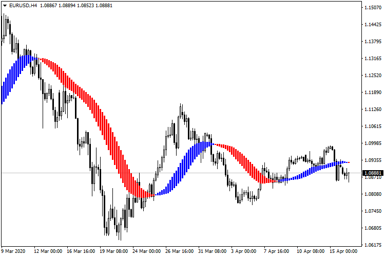 Ma Histogram Indicator 4xone - Modern Minimal Wallpaper - Ultra HD