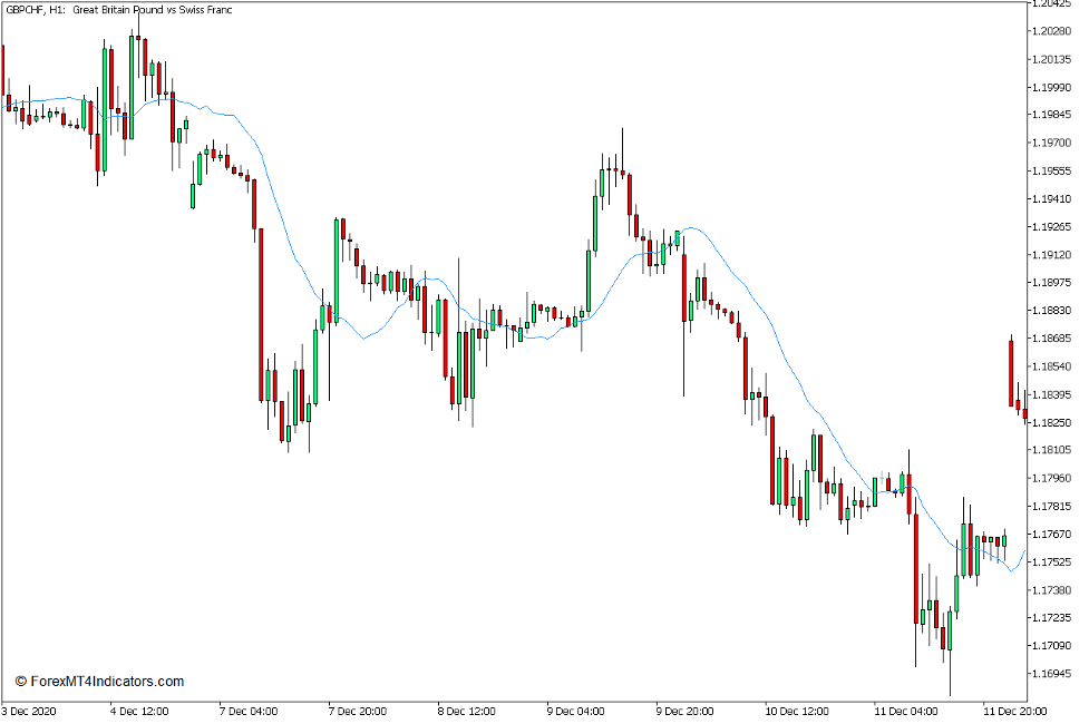 Triangular Moving Average Indicator Top Mt5 Indicators Mq5 Or Ex5 - Premium Geometric Texture Gallery - Desktop