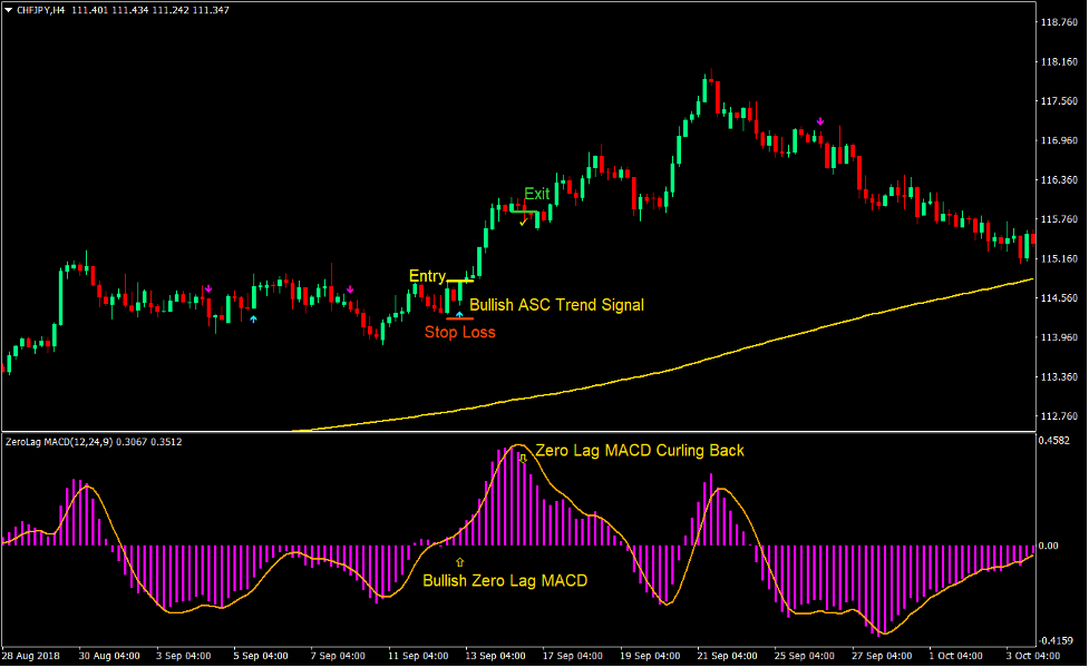 Advanced Macd Forex Strategy - Premium Landscape Art Gallery - Retina