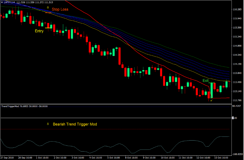 Volatility Hyper Trend Trigger Forex Trading Strategy - High Resolution Landscape Patterns for Desktop