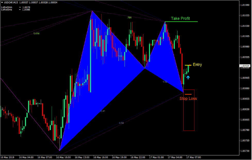 Gartley Pattern Forex Trading Strategy - Download Elegant Sunset Art | 4K