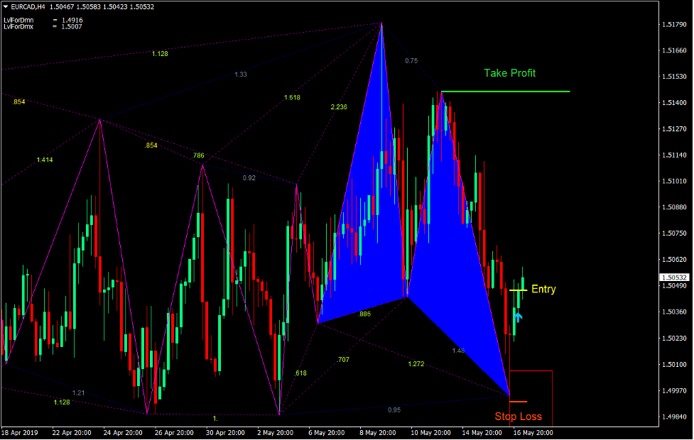Gartley Pattern Forex Trading Strategy - High Resolution Geometric Patterns for Desktop