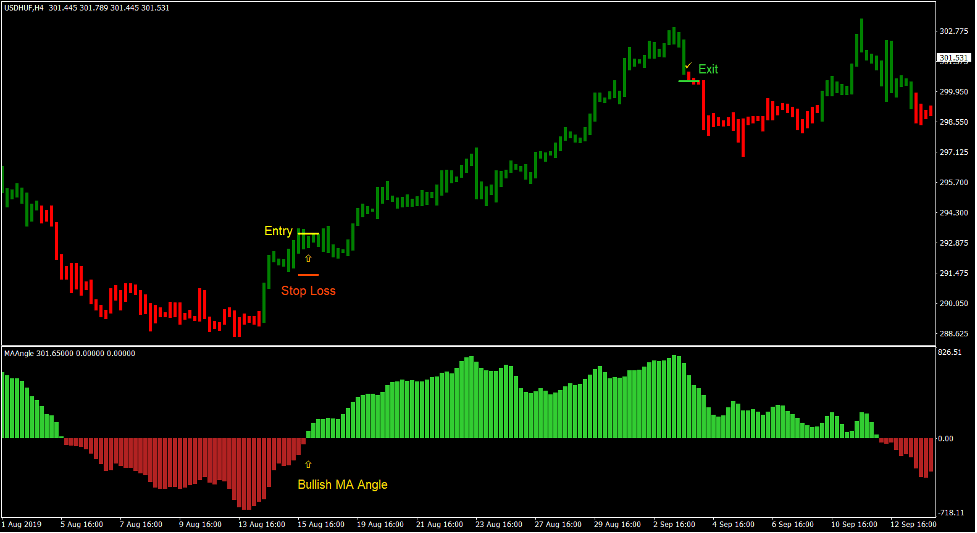 Simpler Trend Forex Trading Strategy - Best Minimal Wallpapers in Retina