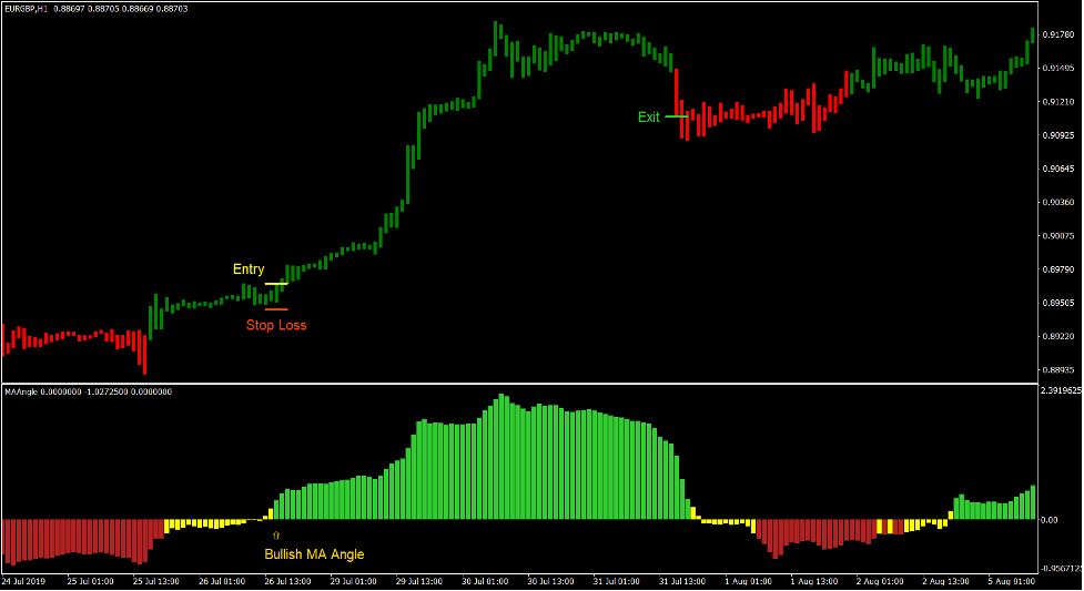 Simple Forex Trend Indicators Fx141 Com - Modern High Resolution Nature Backgrounds | Free Download