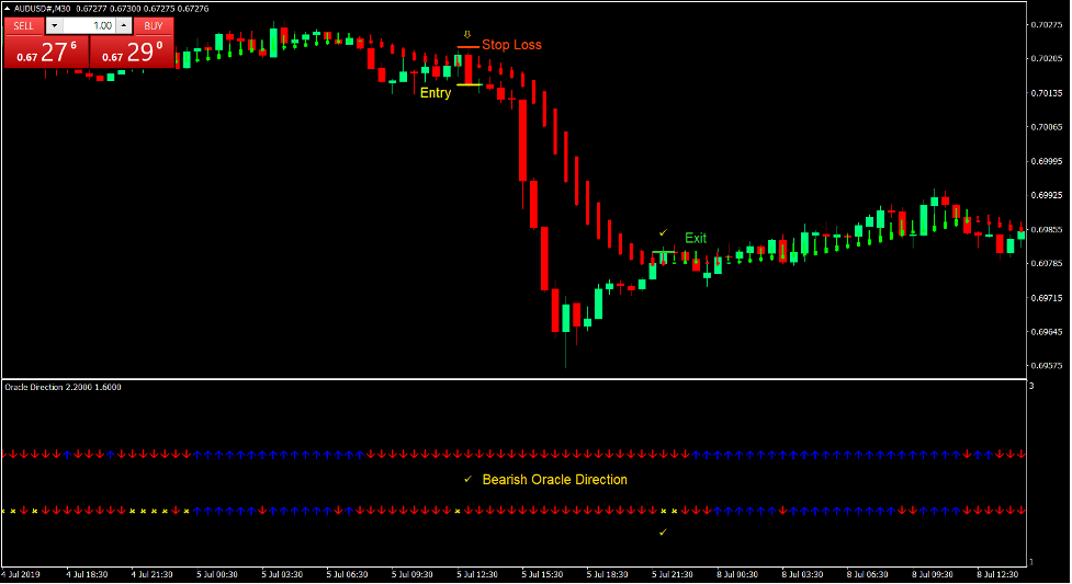 Oracle Direction Forex Trading Strategy - Download Ultra HD Nature Background | Desktop