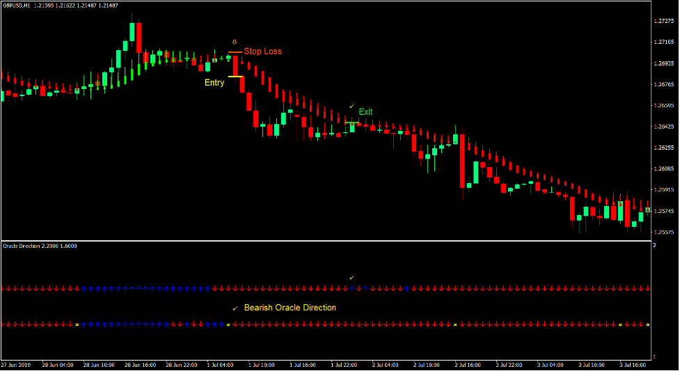 Oracle Direction Forex Trading Strategy - Beautiful Mountain Design - Mobile