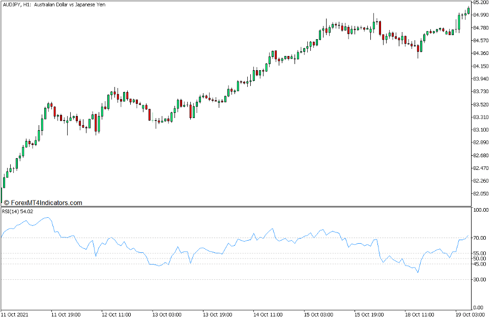 Atr Adaptive Sma Trend Crossover Forex Trading Strategy For Mt5 - Vintage Backgrounds - Perfect Desktop Collection