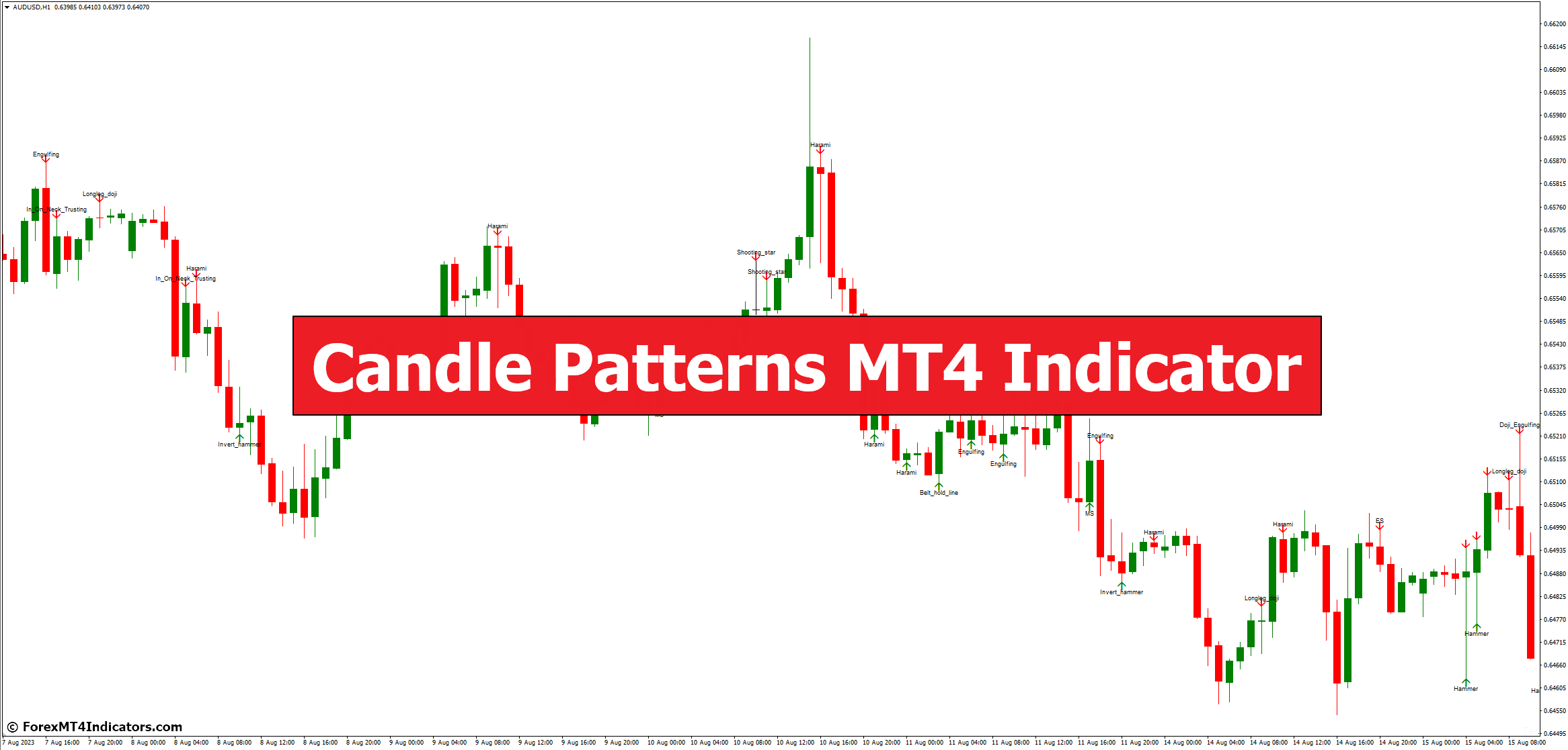 Candle Patterns Mt4 Indicator Forexmt4indicators Com - Retina Gradient Backgrounds for Desktop