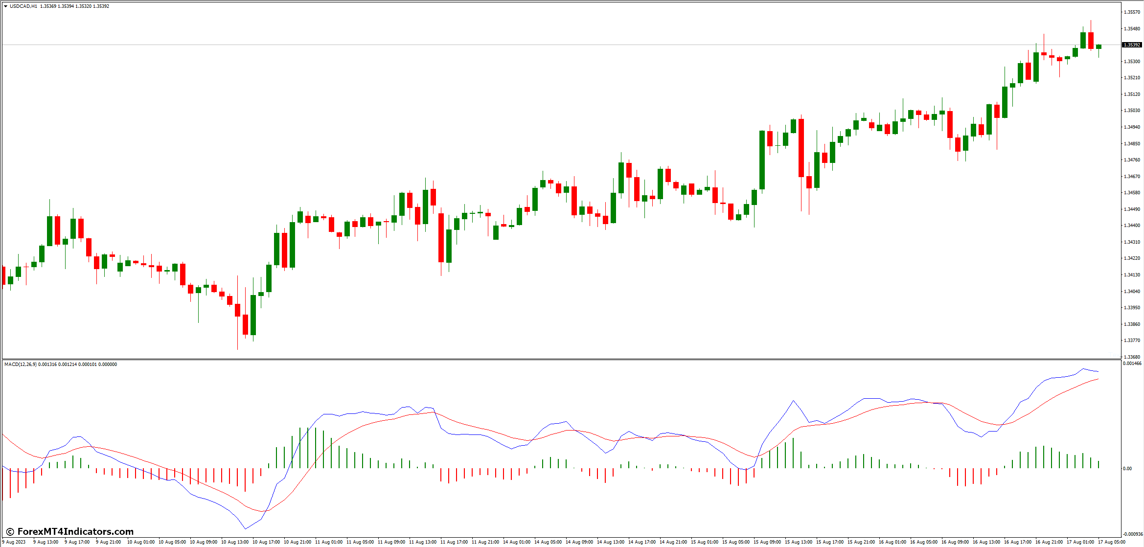 Technical Analysis Using Macd Forex Training Group - Desktop Minimal Backgrounds for Desktop