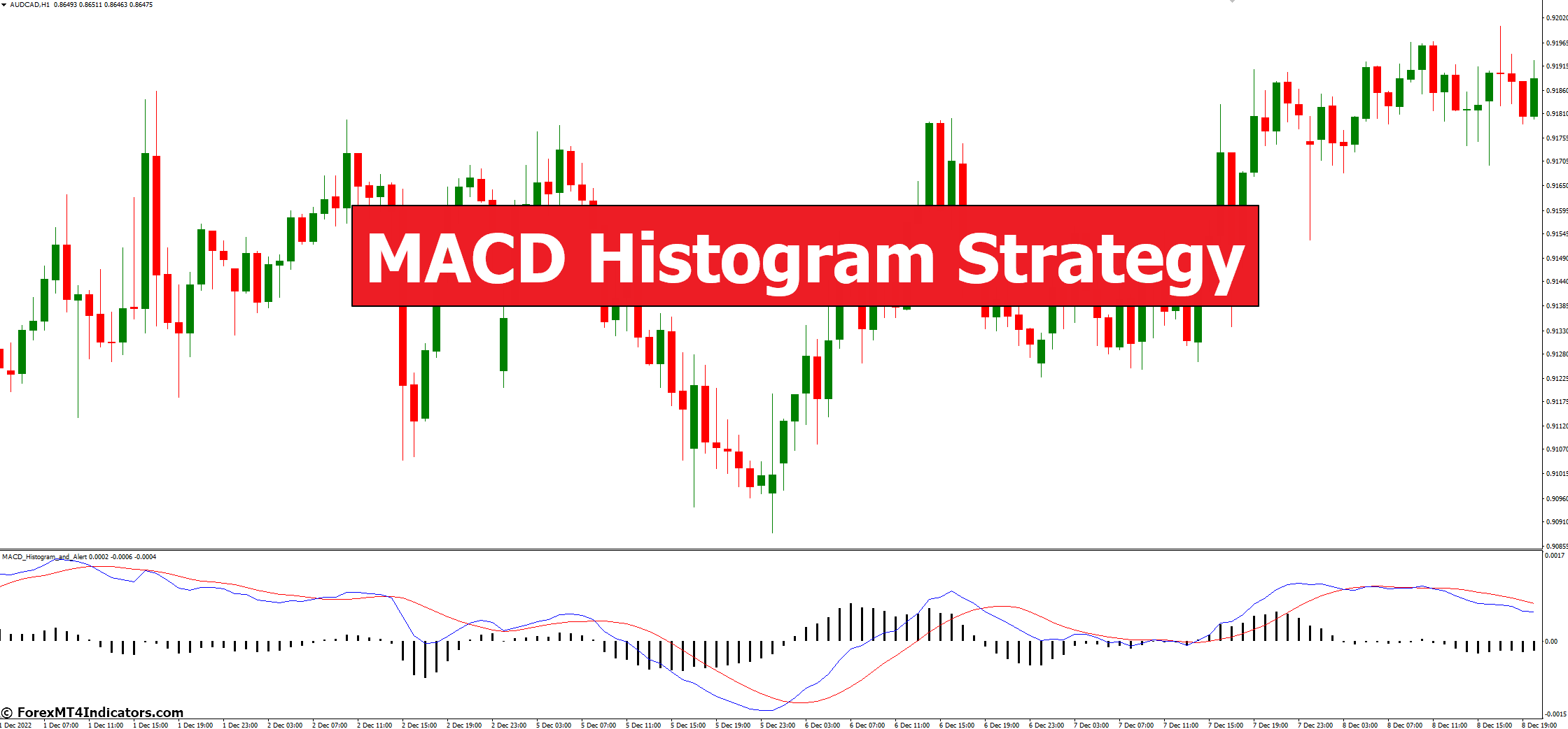 Mastering Macd Indicator For Forex Trading Signals Forexmt4indicators