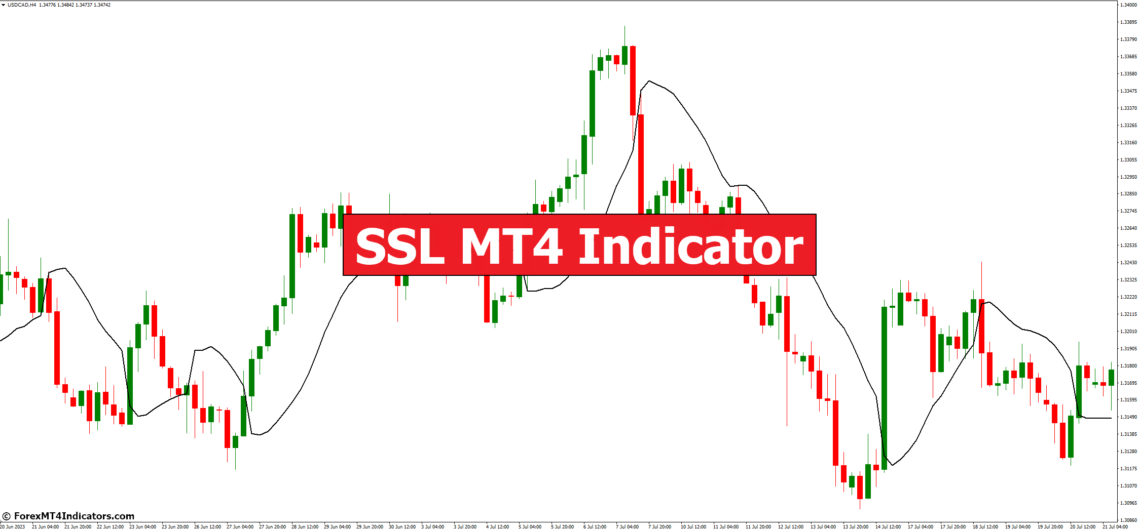 Ssl Mt4 Indicator Forexmt4indicators
