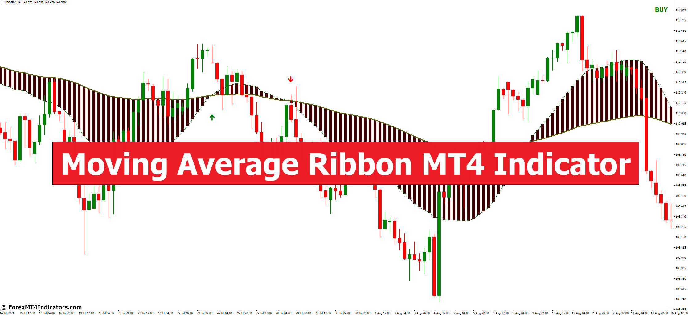 Moving Average Ribbon Master Strategy Indicator By Mortdiggiddy - Retina Abstract Illustrations for Desktop