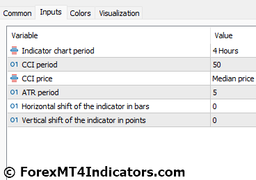 Trend Magic Htf Indicator For Metatrader 5 Forexmt4indicators Com - Best Landscape Images in 8K