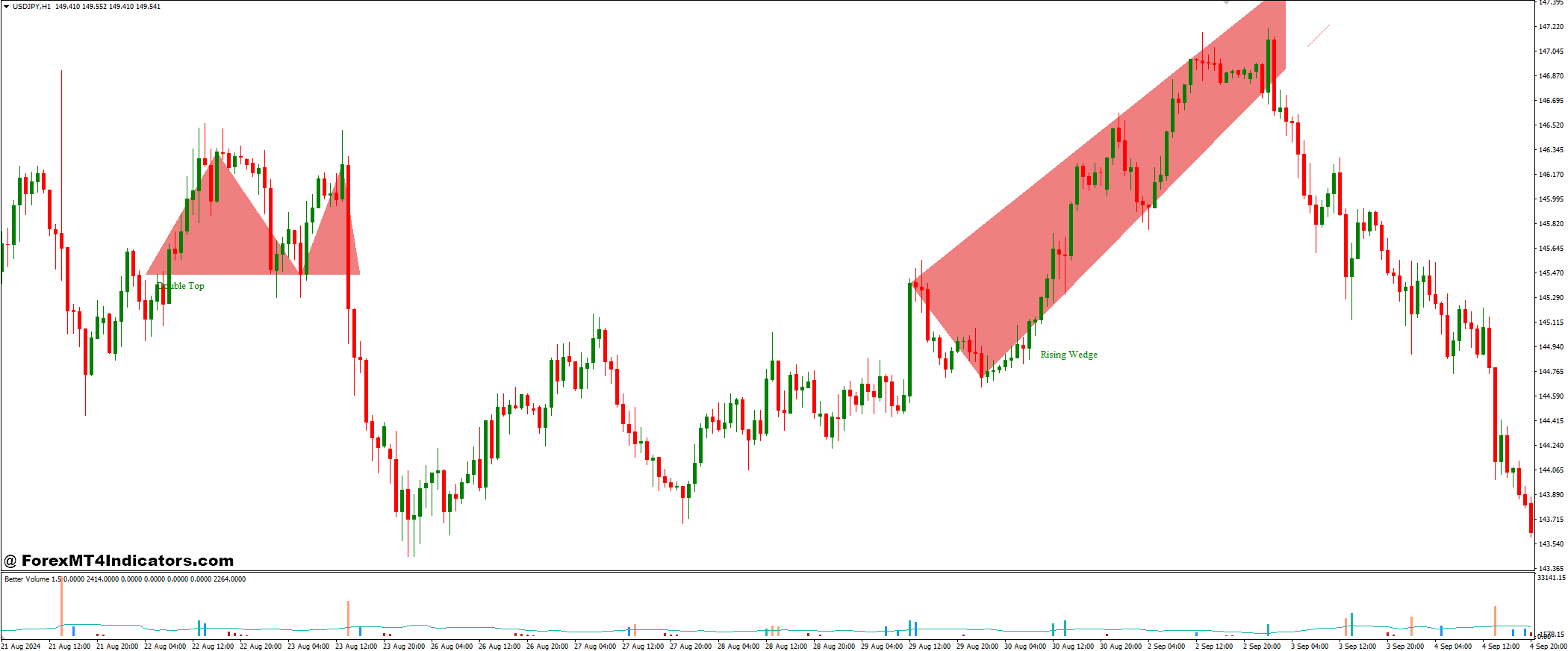 Forex Trading Patterns Indicators Analysis - Minimal Pictures - Professional Desktop Collection