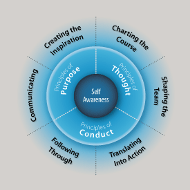 HighPerformanceCulture2