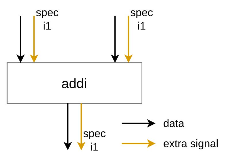 Verification Dynamatic - Best Vintage Pictures in Mobile