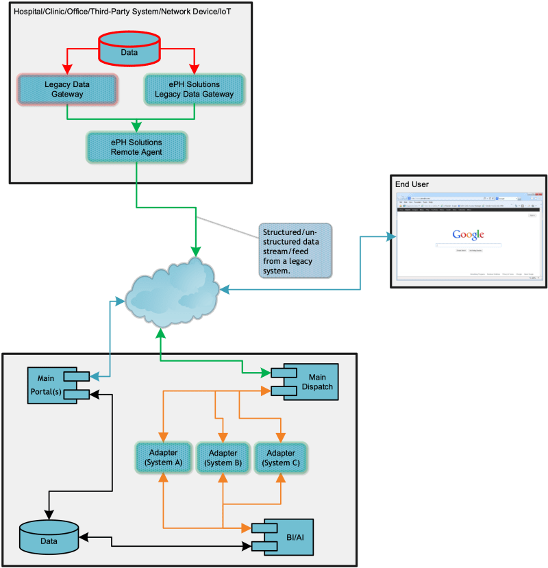 Eph Direct Solutions Security - Geometric Background Collection - Full HD Quality