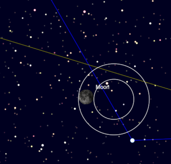 Position of the Earth's shadow at the end of the partial phase