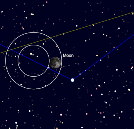 Position of the Earth's shadow at the start of the partial phase.