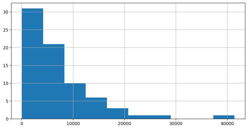 Github Yurgsy Data Science Tutorial Data Science Tutorial Using Maryland Property Data For - Premium Geometric Illustration Gallery - Mobile