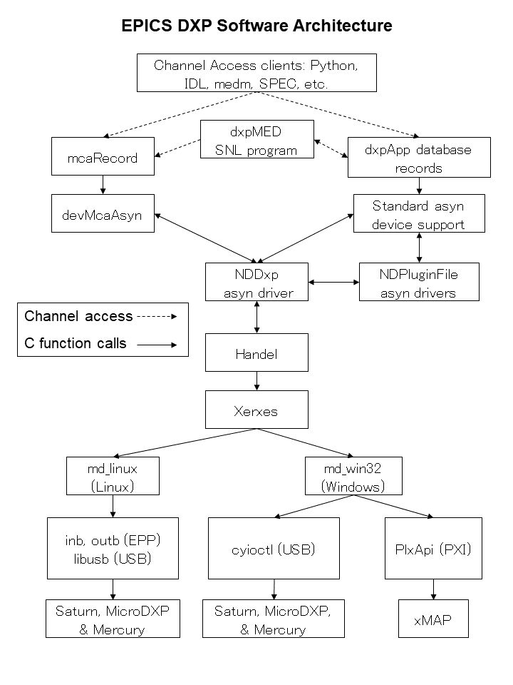 Github Epics Modules Dxp Epics Support For Digital X Ray - Best Geometric Arts in Full HD