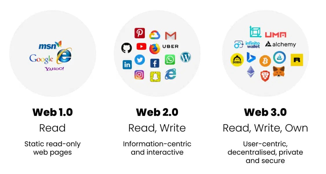 How Web 3 Will Shape Elearning - Ocean Textures - Gorgeous High Resolution Collection